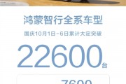 50萬的問界M9被買爆！鴻蒙智行國慶六天大定破22600臺