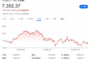 法股“失落之年”？或創(chuàng)歐元區(qū)危機以來最差表現(xiàn)！