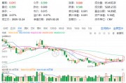 主力狂攬41億！白酒龍頭集體躁動(dòng)，食品ETF（515710）勁漲2.5%！估值洼地爆發(fā)在即？