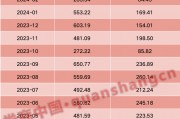 百億私募大幅加倉(cāng)！增量資金持續(xù)進(jìn)場(chǎng)