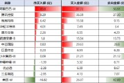 星展上調(diào)恒指目標(biāo)至28000點(diǎn) 南向資金連續(xù)11日凈買入港股
