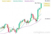 突破80000美元，比特幣又雙叒叕創(chuàng)新高！下周A股迎來逾450億元解禁