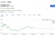 需求逆風(fēng)猛吹！繼小摩、富國后 又一大行下調(diào)特斯拉目標(biāo)價(jià)