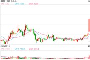 張小泉集團(tuán)及法人被執(zhí)行31.3億，債務(wù)危機(jī)拖垮老字號(hào)