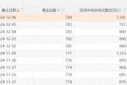 A股，兩個(gè)新紀(jì)錄：ETF產(chǎn)品數(shù)量已突破千只，年內(nèi)凈申購額首次超過萬億元