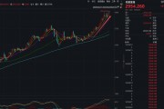 剛剛，金價(jià)歷史新高！特朗普，突然決定！