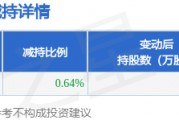 4月7日壹網(wǎng)壹創(chuàng)發(fā)布公告，股東減持151.11萬(wàn)股