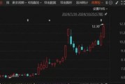 罕見“B轉(zhuǎn)A”！海聯(lián)訊擬換股吸收合并杭汽輪B