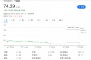 “洞洞丑鞋”賣不動了，Crocs暴跌近30%，CEO：美國客戶不買東西了，甚至不去商店