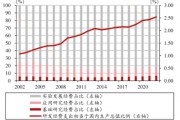 限制突破！科創(chuàng)板企業(yè)再迎政策“呵護(hù)”？