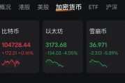 特朗普“發(fā)幣” 暴漲40000%！虹吸資金幣圈巨震 近26萬人爆倉！