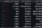 阿里擬投3800億元?jiǎng)?chuàng)紀(jì)錄，新一輪AI競(jìng)速發(fā)令槍打響！大數(shù)據(jù)產(chǎn)業(yè)ETF（516700）最高上探2.19%