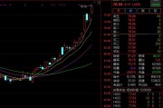 猛拉近20%！廣電計(jì)量迎超50家機(jī)構(gòu)調(diào)研
