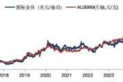 華安基金：美國經(jīng)濟(jì)降溫，金價(jià)上攻3000美元