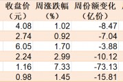 散戶懵了！芯片概念股再度大漲，主力資金卻借ETF逢高拋售逾40億元！半導(dǎo)體、芯片ETF份額更是創(chuàng)近一年新低