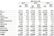 上市容易上車難，佑駕創(chuàng)新盈利壓力未減，多名股東減持套現(xiàn)