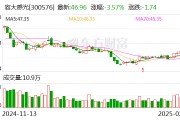 容大感光：截至目前，公司與中芯國際暫無合作關(guān)系