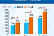 增38%！運(yùn)營(yíng)商應(yīng)收賬款集體創(chuàng)新高