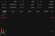 特朗普，突發(fā)！美股全線飄綠，黃金直拉！