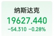 這只中概股大漲超300%！英偉達(dá)市值一夜蒸發(fā)超8000億元！美股“七姐妹”要變成滯后七巨頭？策略師警告......