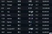 炫富還是事故？博時基金工資明細流出來了，月入12萬5還不是最高的