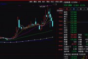 注意！不操作虧超26%！只剩3天