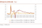 招商證券：弱非農催化美聯儲降息預期加碼