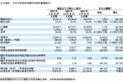 增速“剎車”，理想汽車一季度承壓