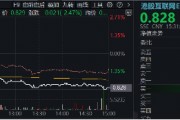 突然變臉！港股止步6連漲，回調(diào)蓄勢？港股互聯(lián)網(wǎng)ETF（513770）4季報出爐，2024年度漲幅25.87%！
