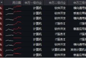 接著奏樂(lè)，接著舞！信創(chuàng)ETF基金（562030）暴拉5．99%斬獲日線6連陽(yáng)！機(jī)構(gòu)：信創(chuàng)或?yàn)檫M(jìn)攻最確定的方向