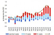 非農(nóng)很強？華爾街依然有不信的：10月預(yù)計會有大幅調(diào)整，12月美聯(lián)儲或再現(xiàn)50基點降息