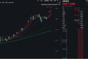 漲瘋了！見證歷史，暴漲超1700%