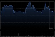 保誠(chéng)9月11日斥資293.9萬(wàn)英鎊回購(gòu)28.46萬(wàn)股