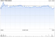 中銀國際：升中國石油股份目標(biāo)價(jià)至8.06港元 重申“買入”評(píng)級(jí)