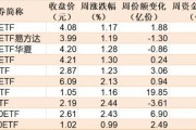 蜂擁進場！主力坐不住了 煤炭板塊剛剛被基金掃貨逾12億元