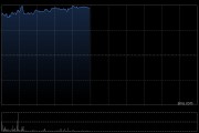 港股新消費(fèi)概念股走強(qiáng)，蔚來(lái)漲超7%，板塊配置價(jià)值凸顯