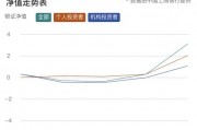 “大額存單轉(zhuǎn)讓利率正在蹭蹭漲”，資金跑步入場(chǎng)！