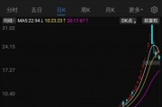 海能達(dá)22連板后暴跌，“黎巴嫩訂單”炒作落幕，“牛散”加杠桿買(mǎi)進(jìn)
