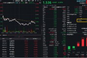 金融科技局部活躍，匯金科技逆市漲超3%，金融科技ETF（159851）獲資金搶籌！提前埋伏A股行情？
