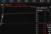 證監(jiān)會：立案！影響超8萬股民