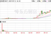 腦再生科技，上演美股“神話”