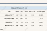 行業(yè)ETF風(fēng)向標丨創(chuàng)新藥關(guān)注度升溫，港股通創(chuàng)新藥ETF半日漲幅近2%