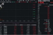算力硬件股反復(fù)活躍！銳捷網(wǎng)絡(luò)大漲超9%，創(chuàng)業(yè)板人工智能ETF華寶（159363）續(xù)漲1%上探新高！