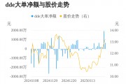 佳發(fā)教育主力資金持續(xù)凈流入，3日共凈流入2705.19萬元