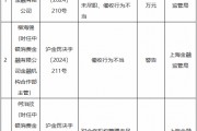中銀消金被罰90萬元：投訴管理工作不到位、對(duì)合作機(jī)構(gòu)管理未盡職、催收行為不當(dāng)