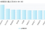 2025年將是AI終端應(yīng)用爆發(fā)的元年，“科技創(chuàng)新”成投資關(guān)鍵詞，科創(chuàng)100ETF（588190）或中長(zhǎng)期受益