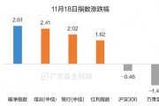 破凈主題大漲退潮后，紅利風(fēng)格未來機(jī)會(huì)如何？