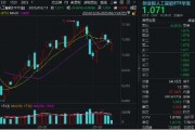 算力概念股反彈，銅牛信息漲超14%！機構(gòu)：算力進入彈性驅(qū)動時間！創(chuàng)業(yè)板人工智能ETF華寶（159363）盤中翻紅
