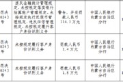 赤峰元寶山農(nóng)村商業(yè)銀行被罰114.3萬元：違反金融統(tǒng)計(jì)管理規(guī)定、未按規(guī)定落實(shí)銀行結(jié)算賬戶管理規(guī)定等