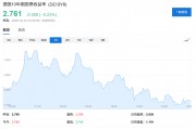 德國“不惜一切”了，歐洲要重新武裝了，歐債危機(jī)也來了？